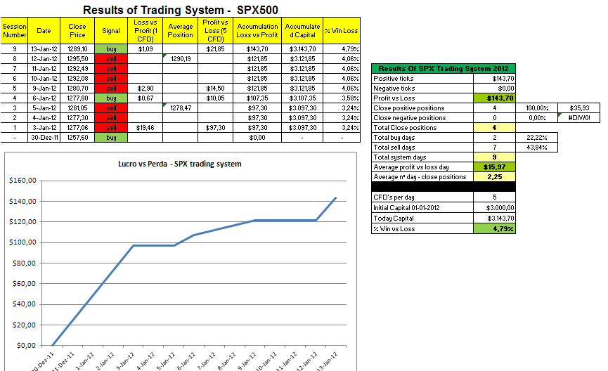 SPX EOD.PNG