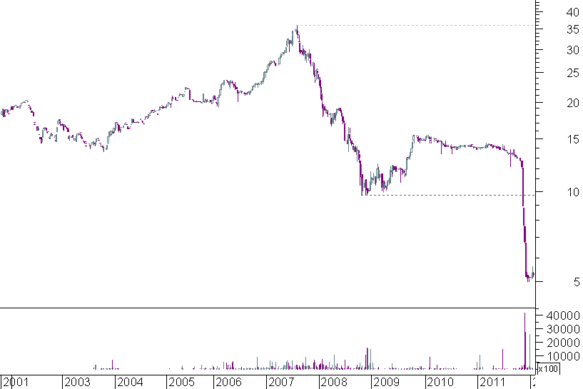 esfg semanal.png