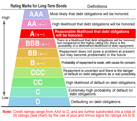 credit-rating-agencies[1].gif
