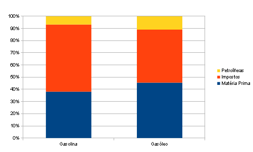combustiveis-estrutura-do-preco.PNG