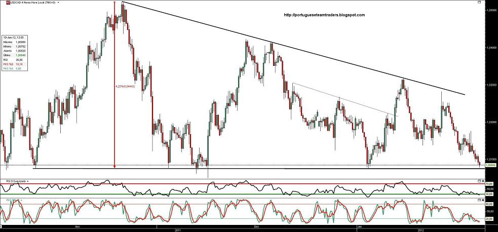 190112 USDCAD 4h.jpg