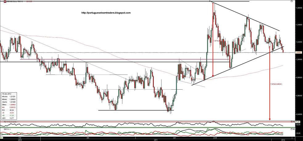 190112 USDCAD.jpg