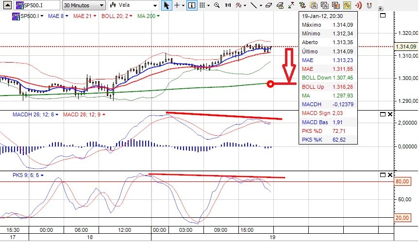 sp 30m 19jan2012.jpg