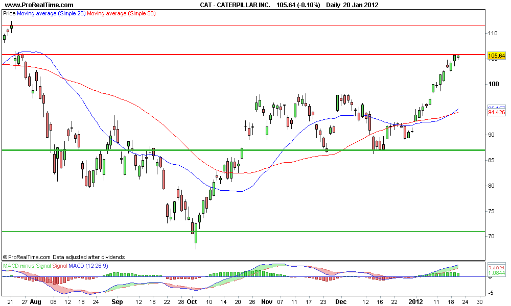 CATERPILLAR INC 2..png