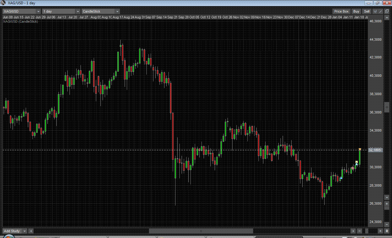 XAGUSD_longo_19Jan2012.png