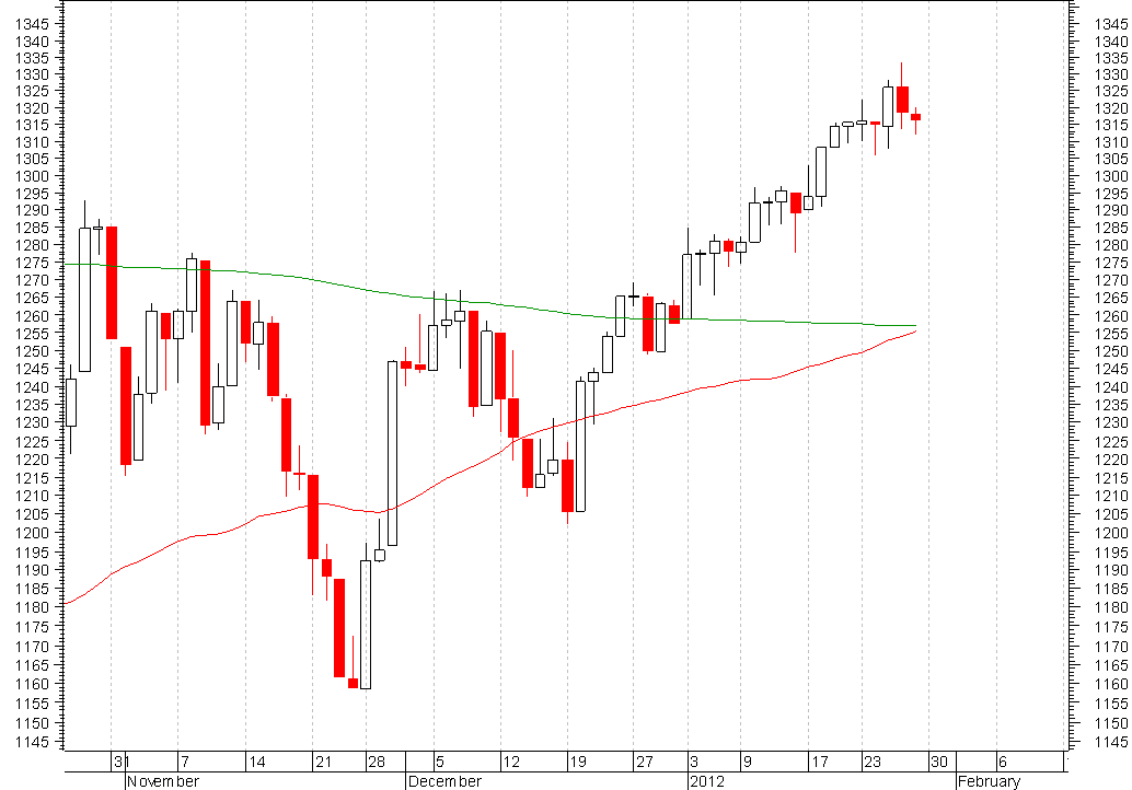 spx golden.PNG