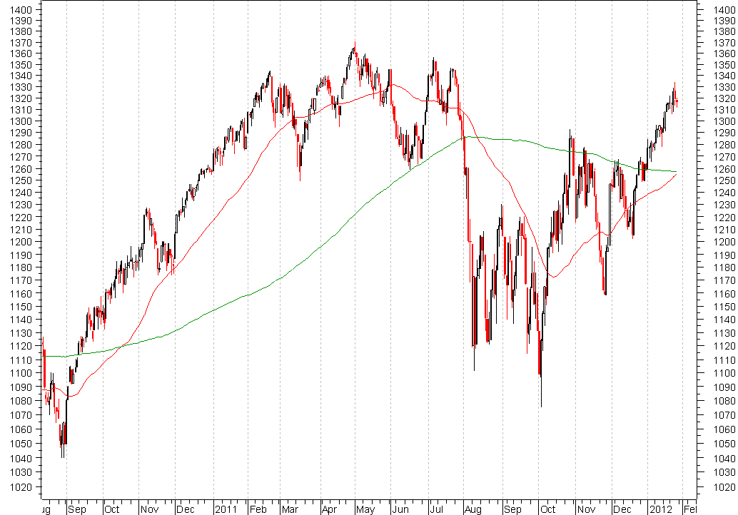 spx golden.PNG