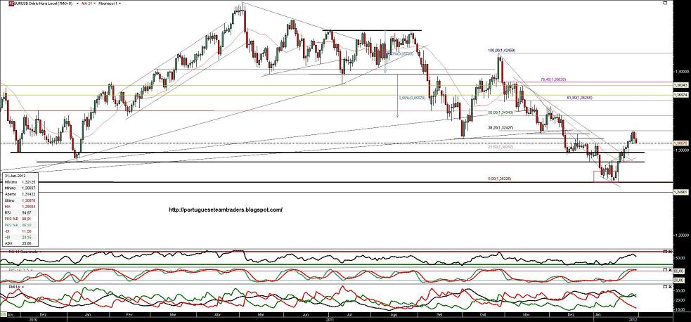 310112 EURUSD.jpg