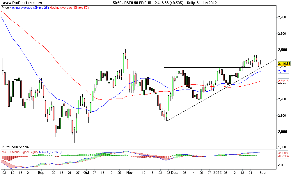 ESTX 50 PR.EUR.png