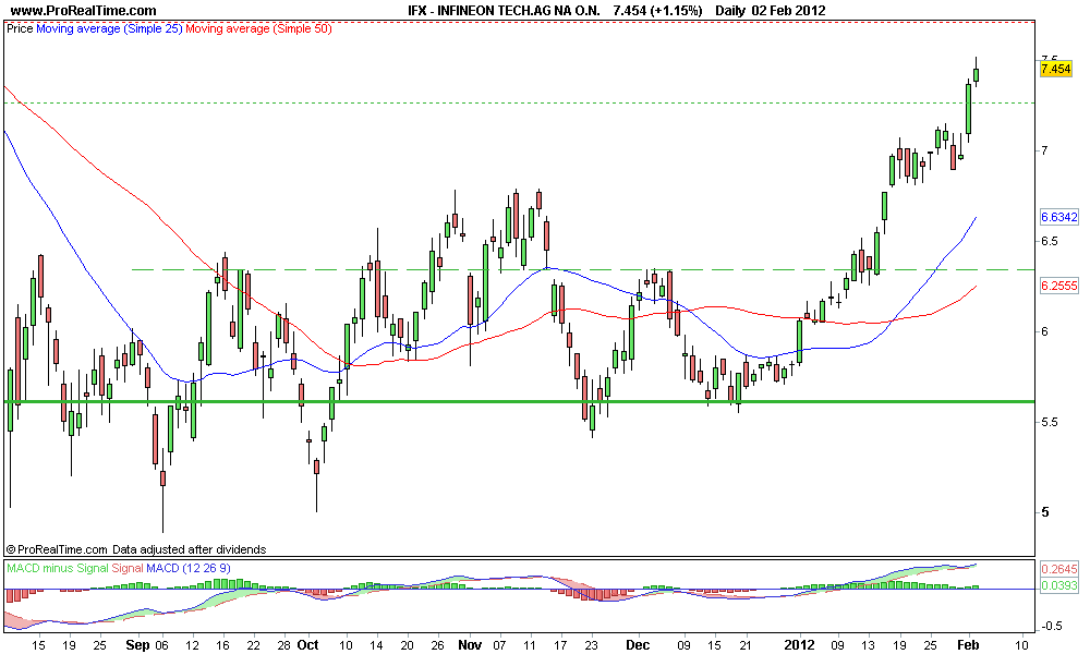 INFINEON TECH.AG NA O.N..png