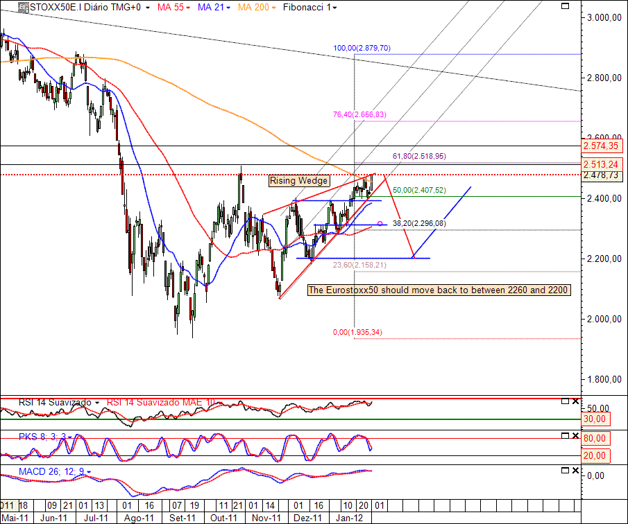STOXX50 2-02-2012.GIF