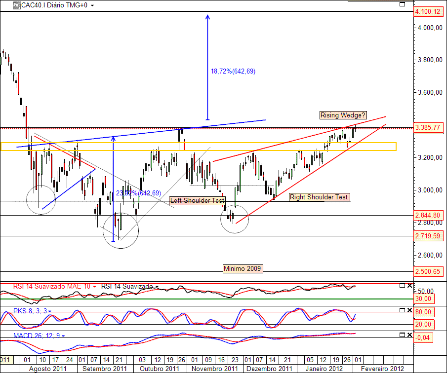 CAC40 02-02-2012(D).gif
