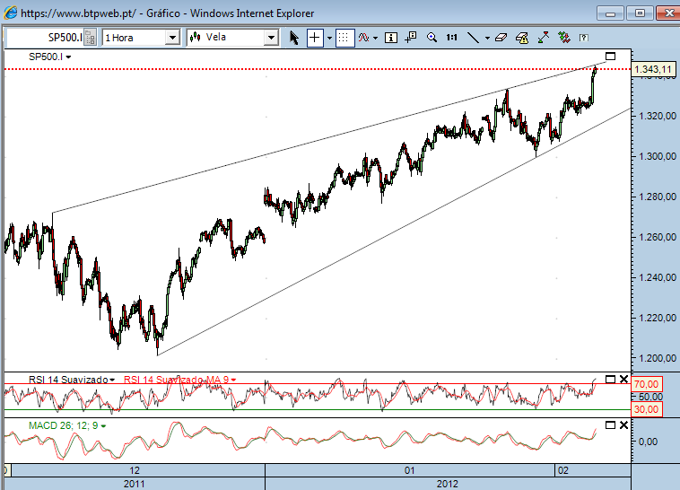 sp 3-2-2012.png