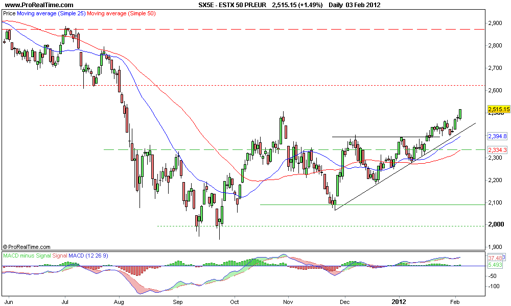 ESTX 50 PR.EUR.png