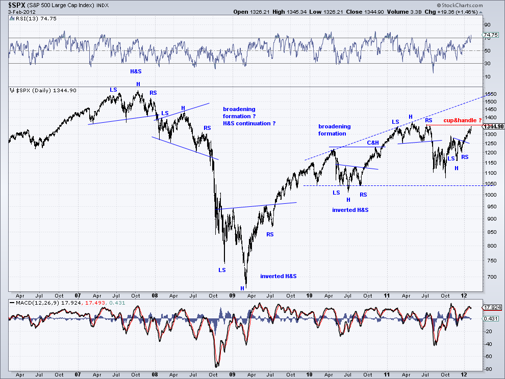 sp 3-2-12 daily chart  III.png