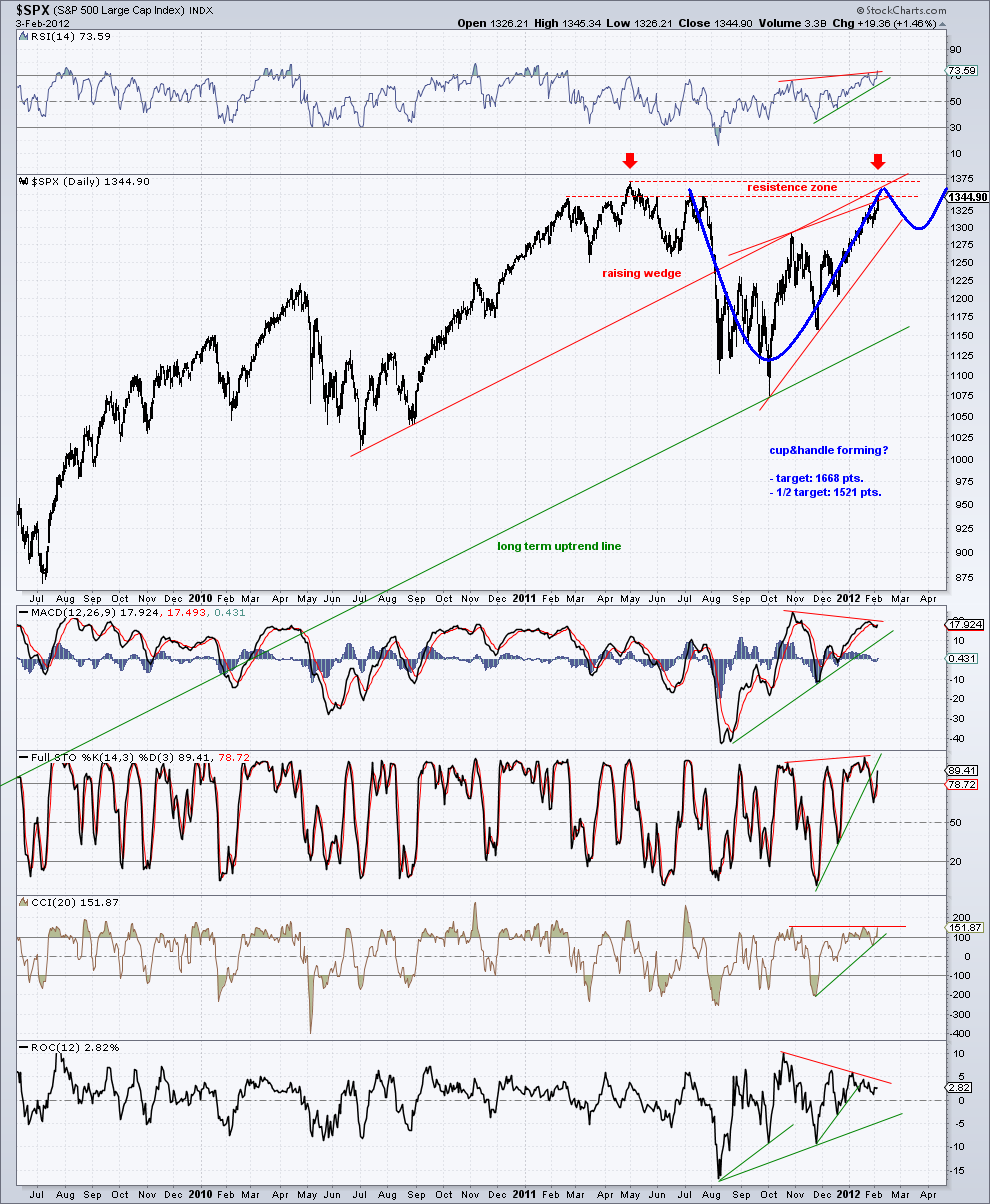 sp 3-2-12 daily chart  II.png