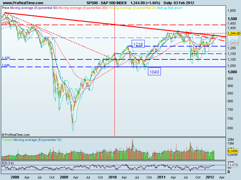 sp500lp.gif