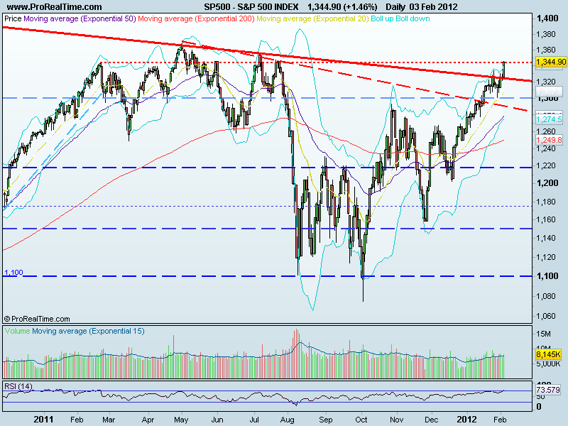 sp500cp.gif