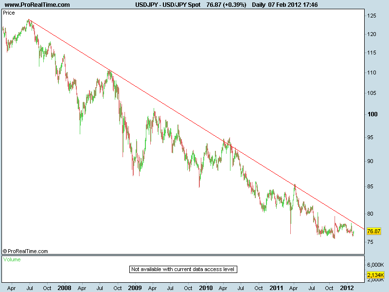 JPY Spot.png