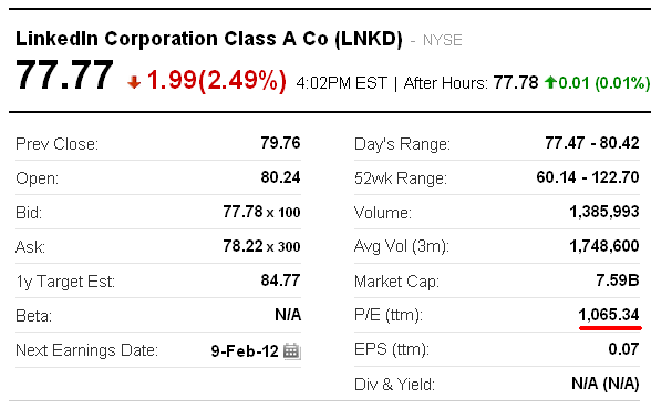 lnkd per.PNG