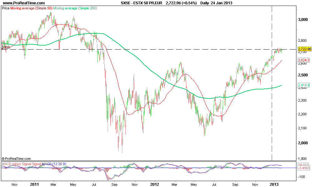 ESTX 50 PR.EUR.png
