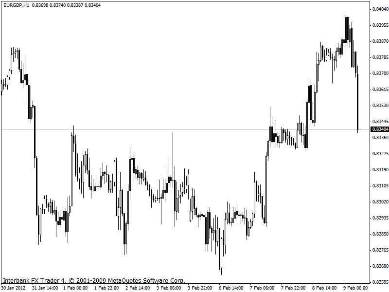 eurgbp 09-02-2012 1h.gif
