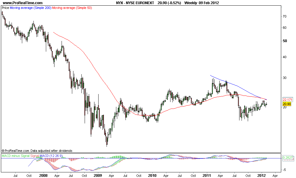 NYSE EURONEXT.png