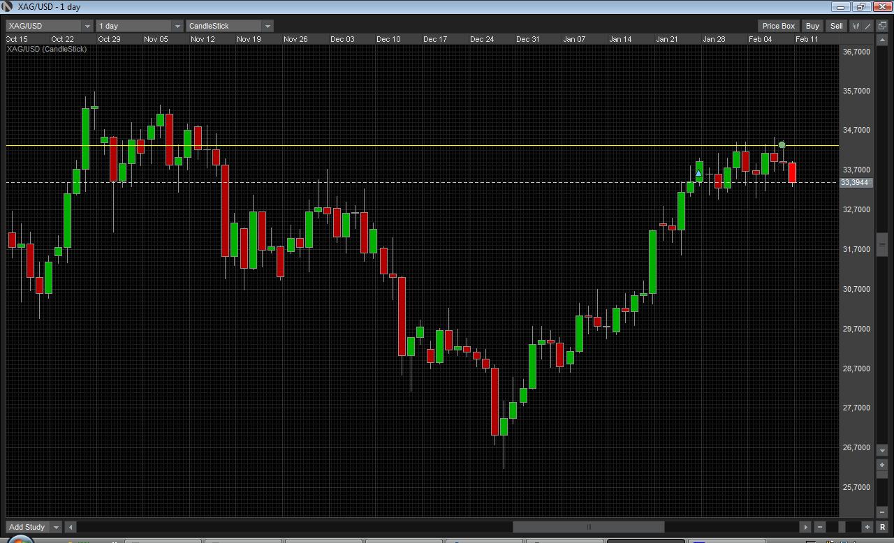 XAGUSD_fecho_ultimaposicaolonga_09.02.2012.jpg