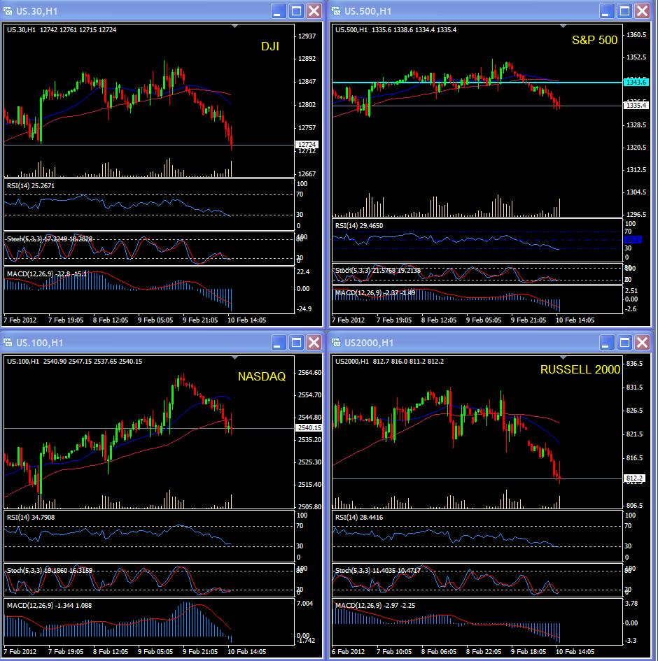 US INDICES 10-02-2012(H).JPG