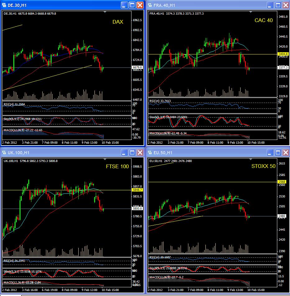 EU INDICES 10-02-2012(H).JPG