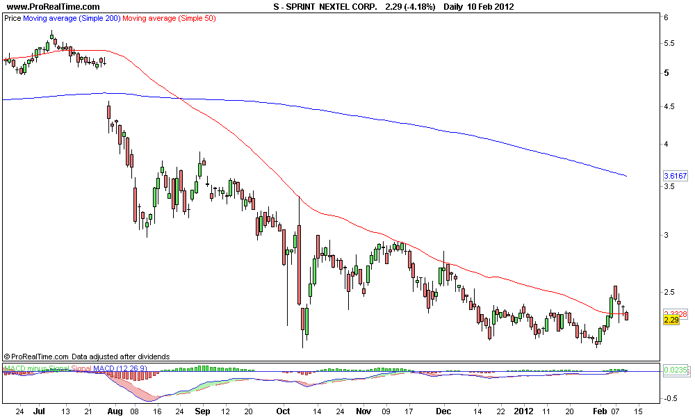 SPRINT  NEXTEL CORP..png