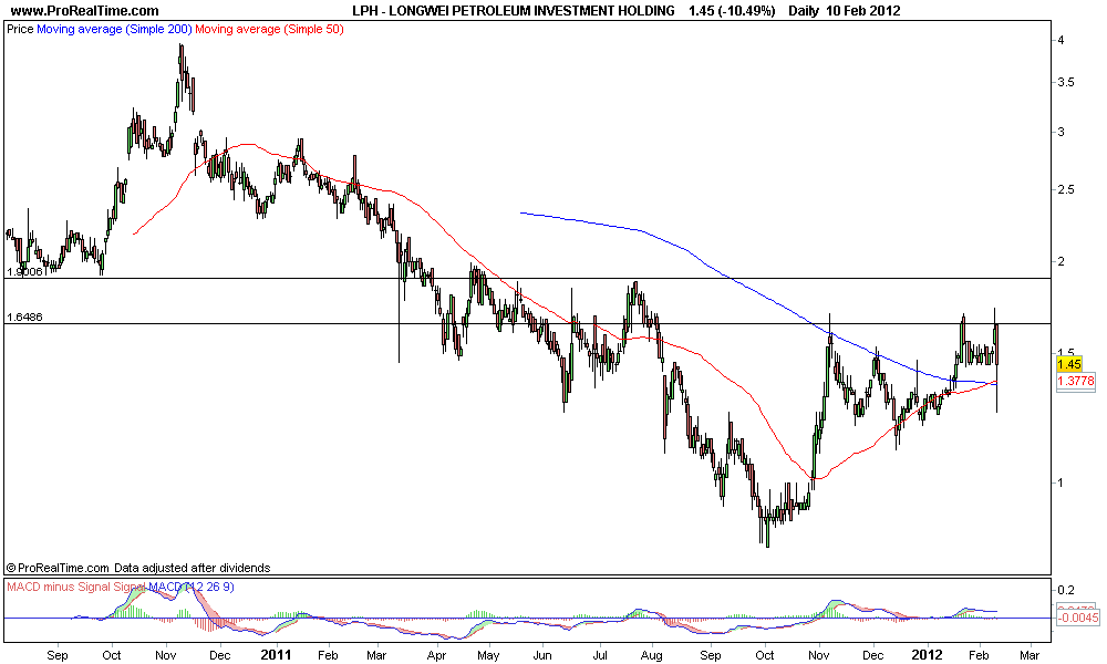 LONGWEI PETROLEUM INVESTMENT HOLDING.png