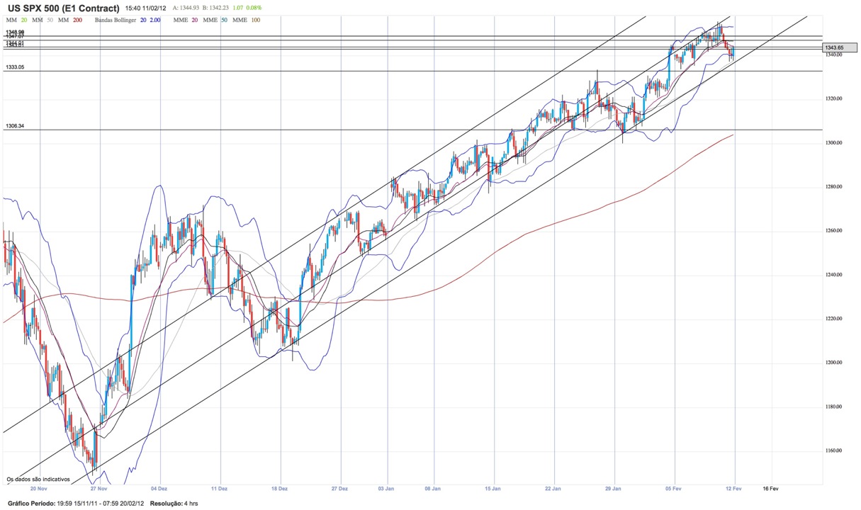 4 hours chart.jpg