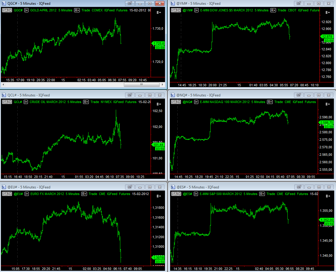 Intraday.gif