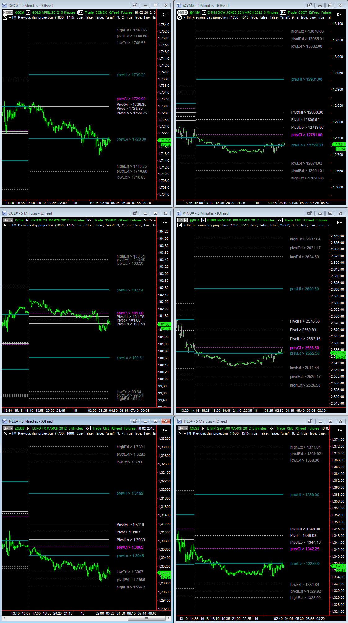 overnight_16-02-2012.gif