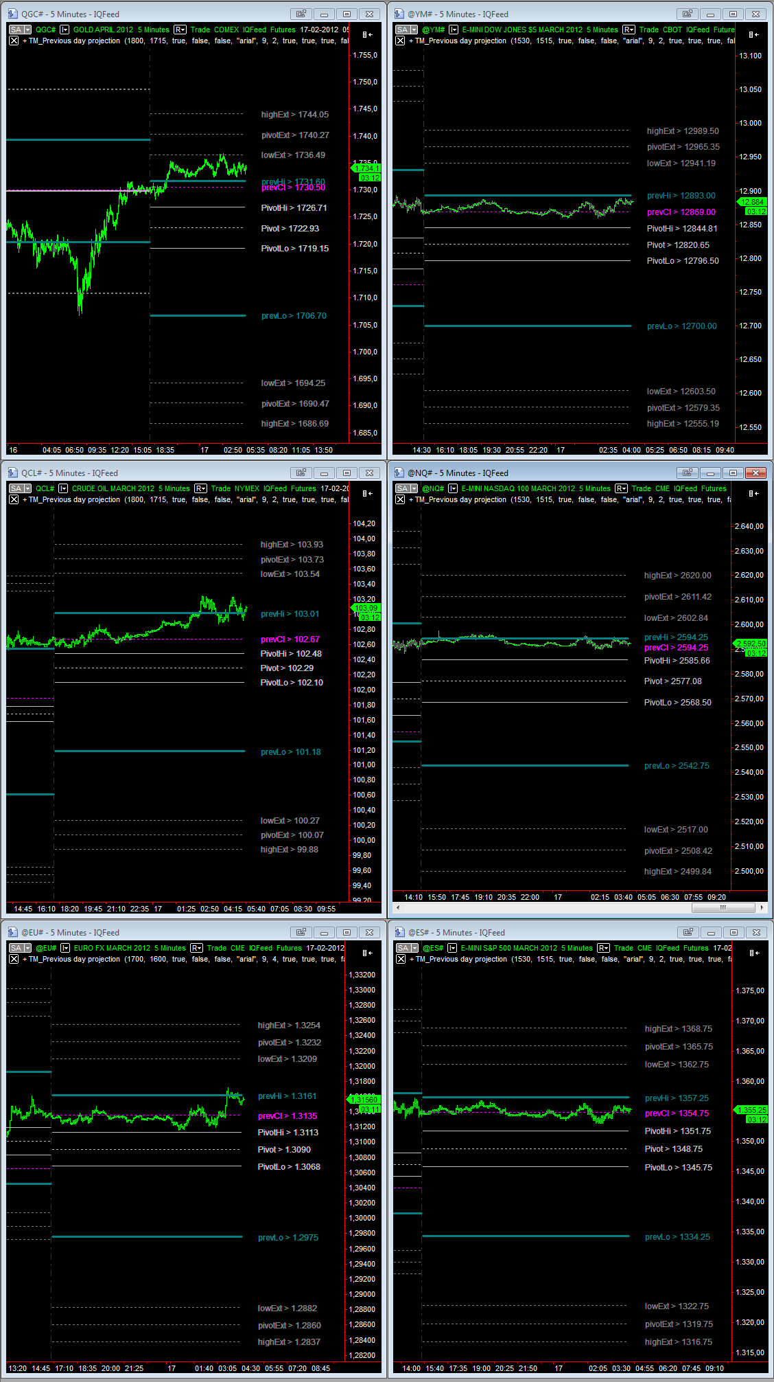 overnight_17-02-2012.gif