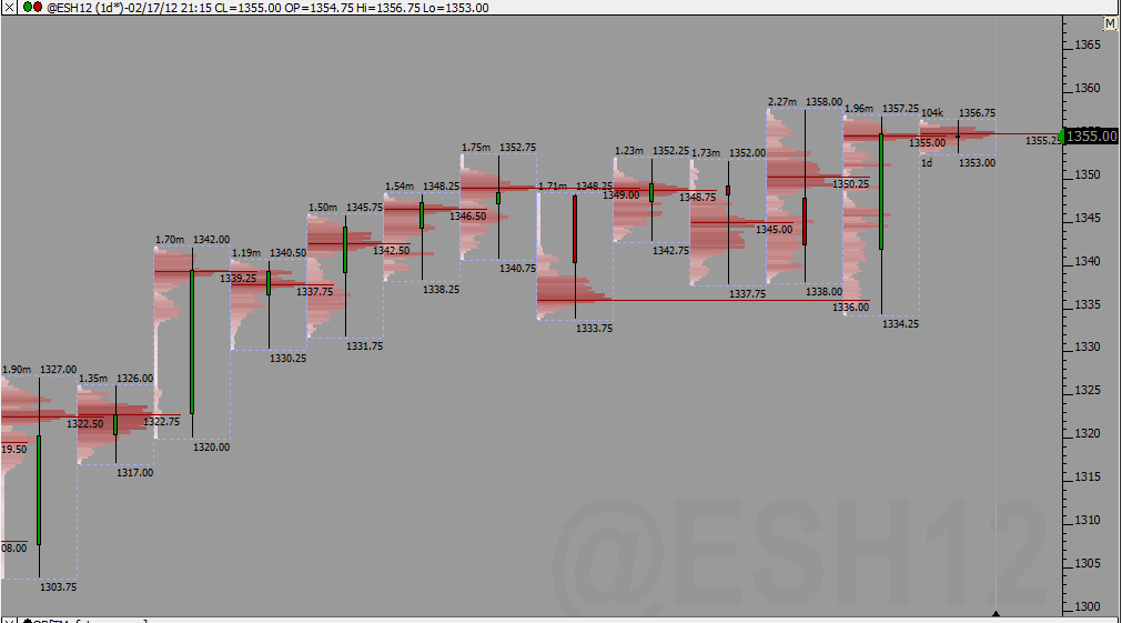 ES_profile_17-02-2012.gif