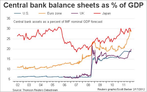Central Banks Balance Sheet as % os GDP.jpg