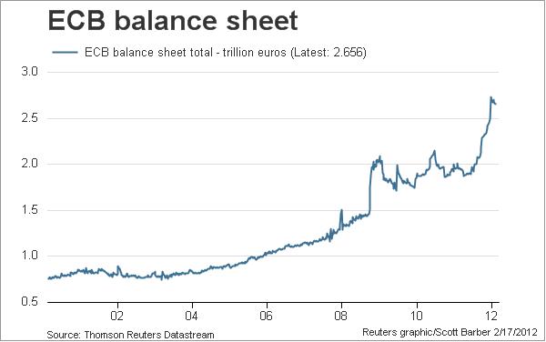 ECB Balance Sheet Chart.jpg