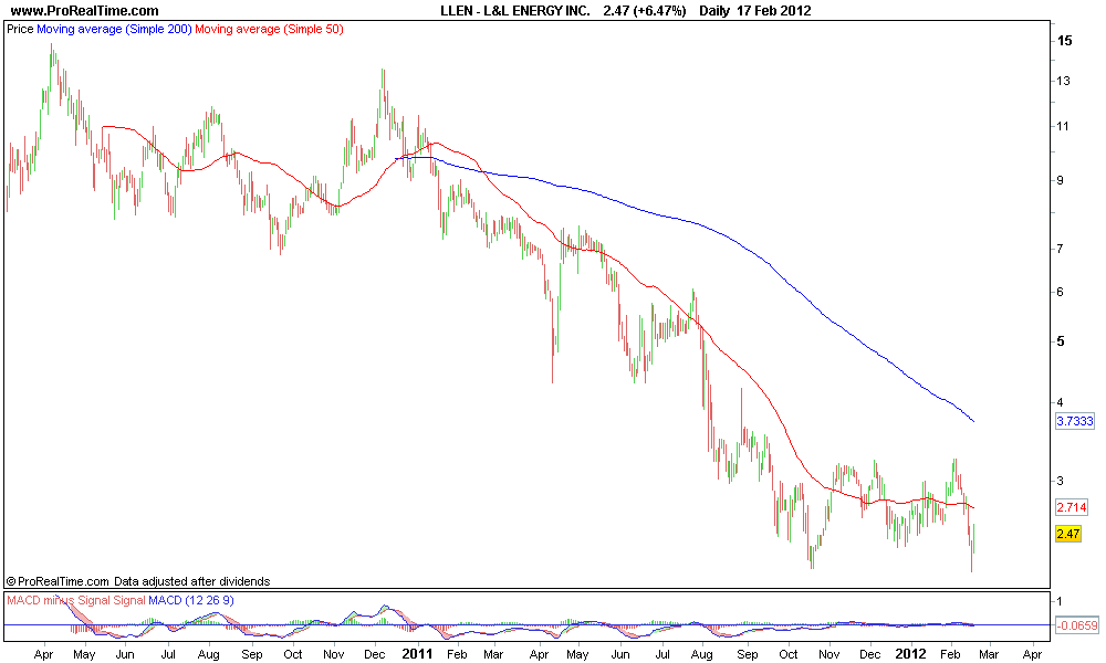 L&L ENERGY INC..png