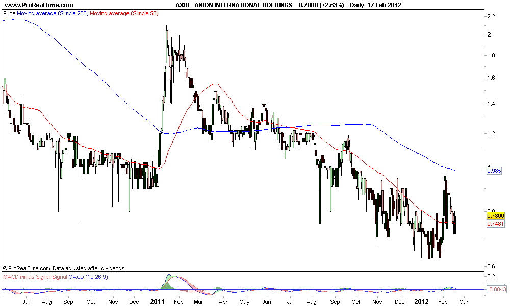AXION INTERNATIONAL HOLDINGS.png