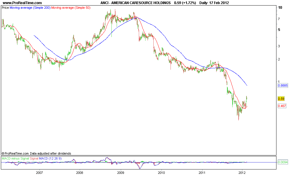 AMERICAN CARESOURCE HOLDINGS.png