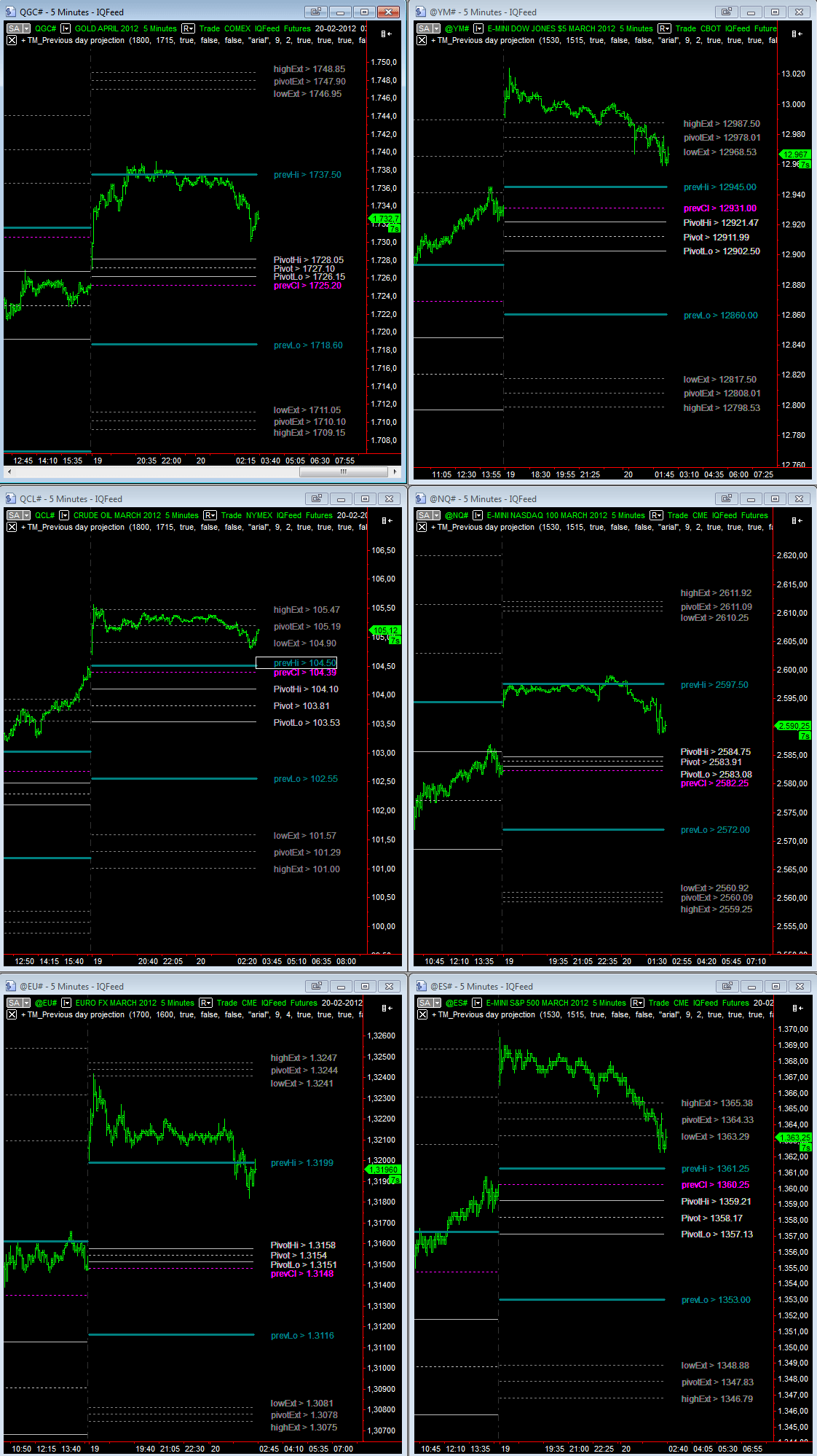 overnight_20-02-2012.gif