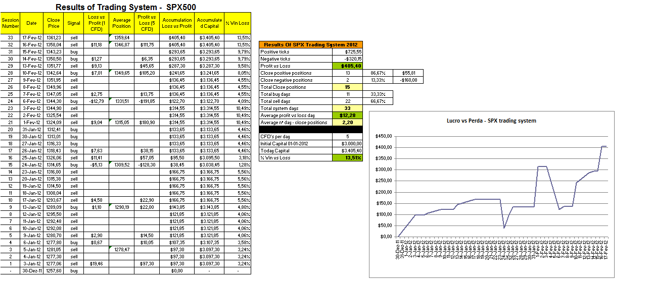 Resultados - Trading System SPX.png