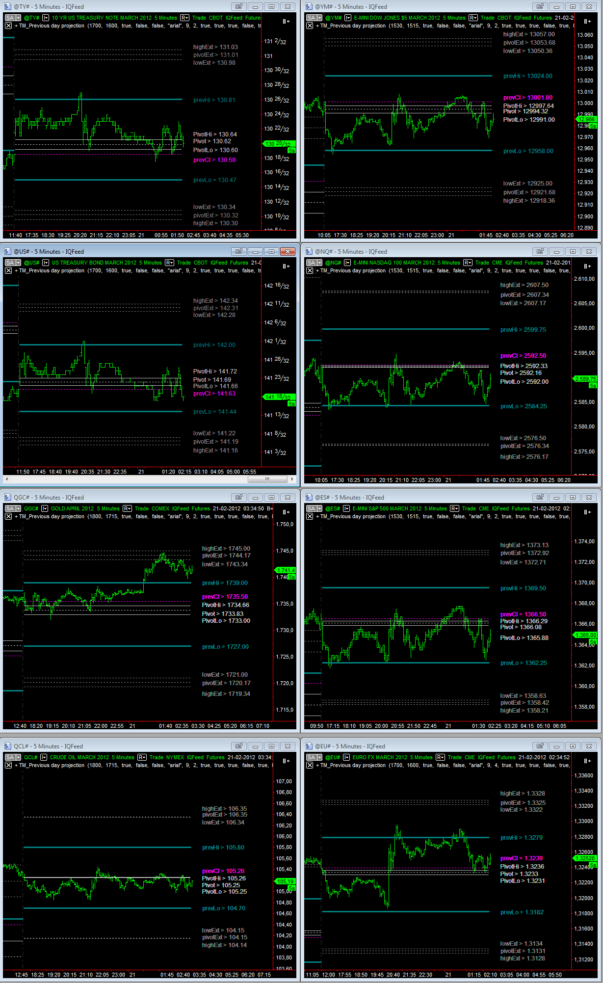 overnight_21-02-2012.gif