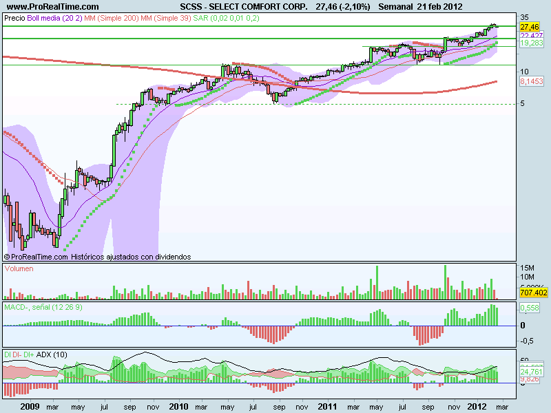 SELECT COMFORT CORP..png