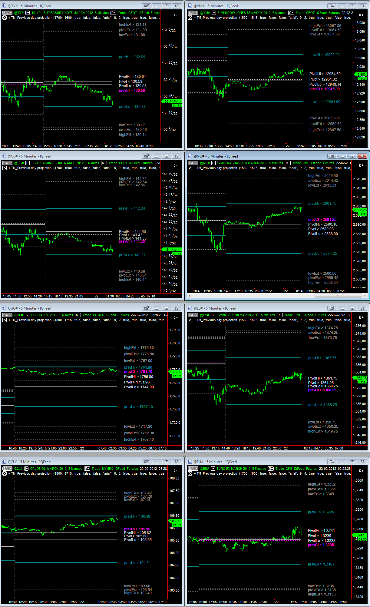 overnight_22-02-2012.gif