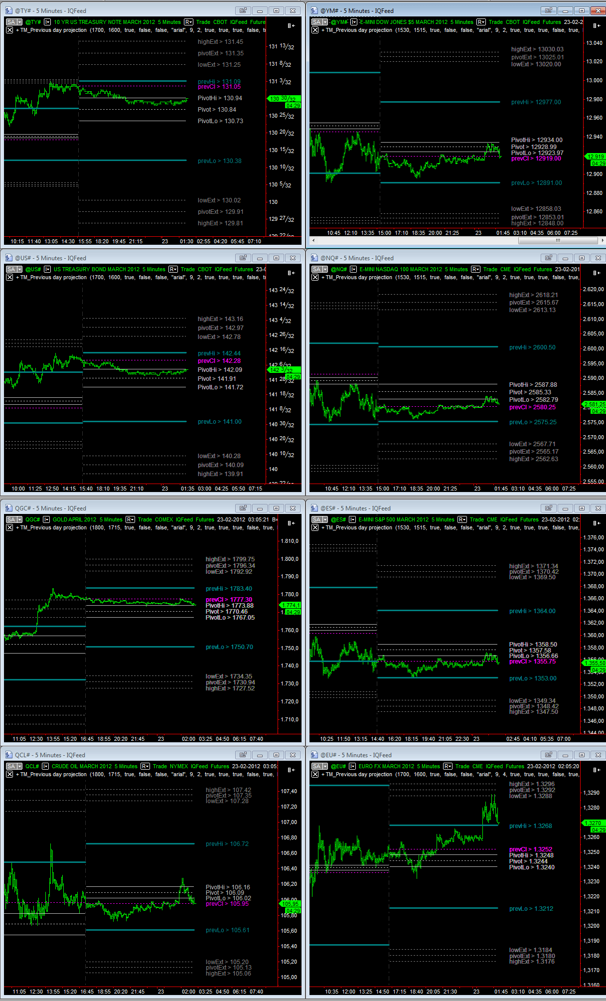 overnight_23-02-2012.gif