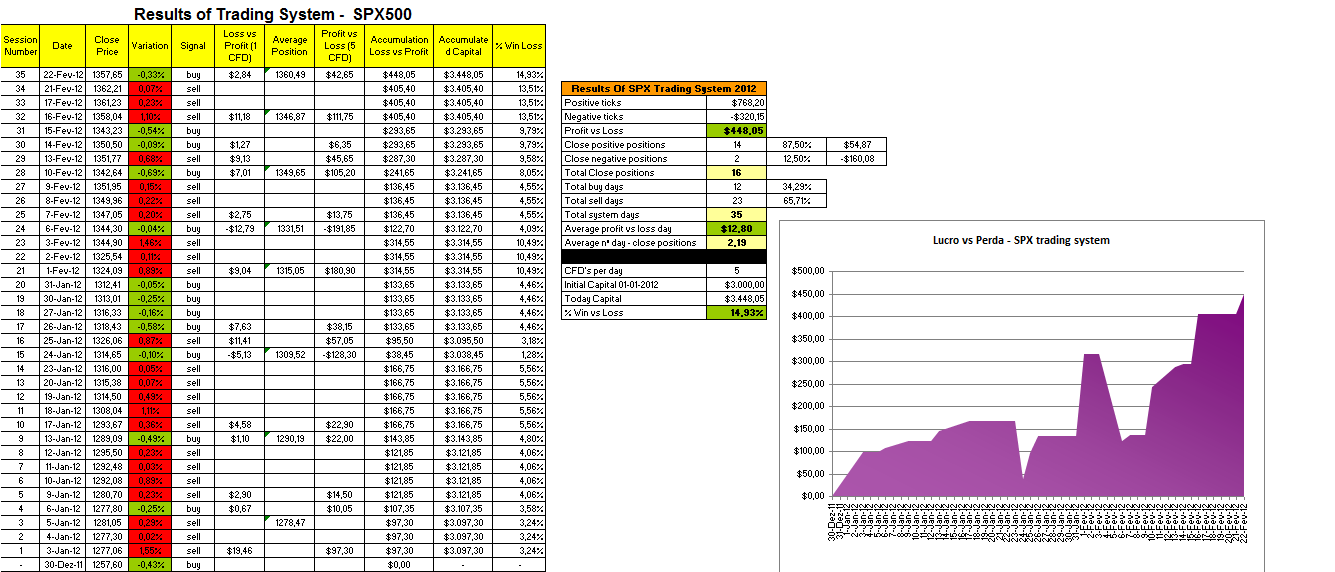 Resultados - Trading System SPX.png