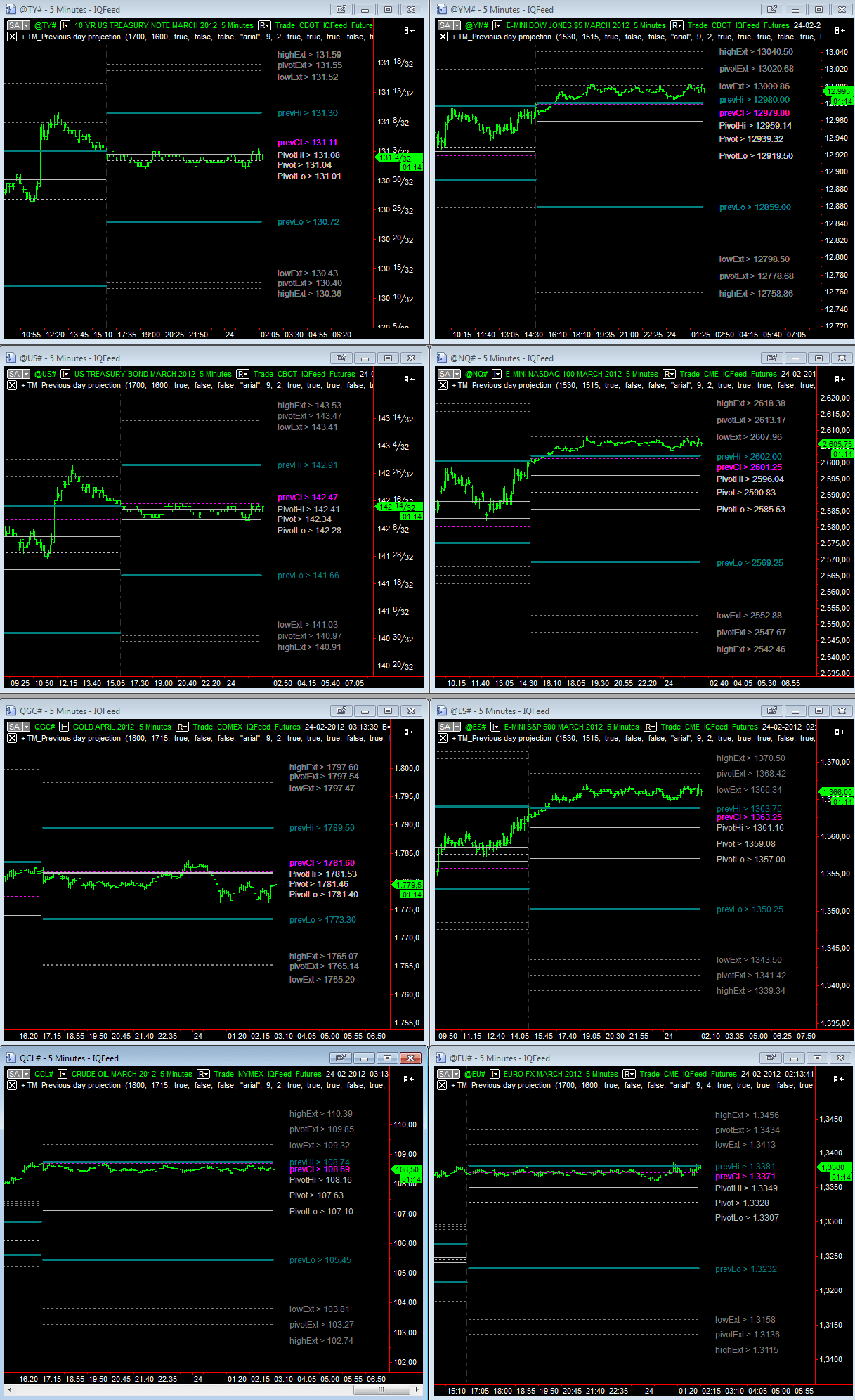 overnight_24-02-2012.gif